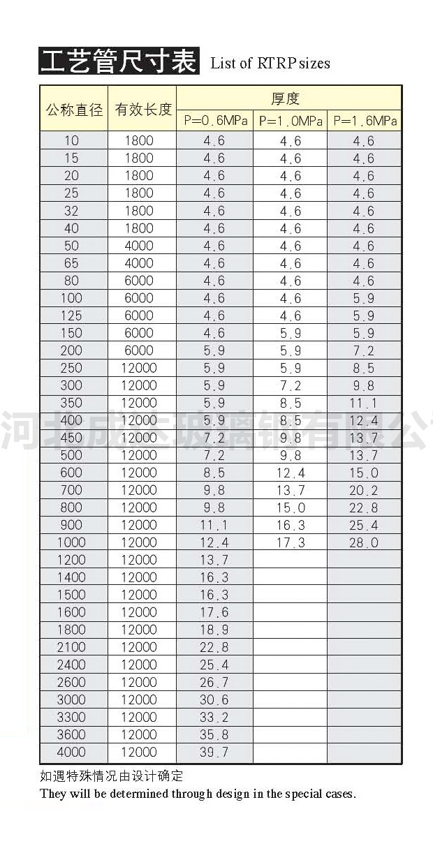 玻璃钢工艺管道